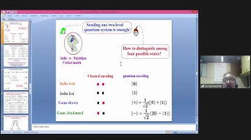 QIQT-2022 | Creative use of entanglement in information processing | Prof. Guruprasad Kar, ISI