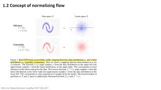 Density Estimation Using Real NVP [20210203, HaHyunwoo]