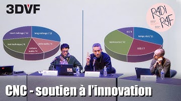 Soutien au financement de l’innovation : le point sur les dispositifs du CNC [RADI-RAF 2024]