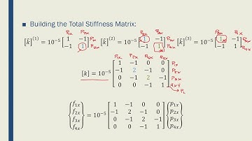 Intro to FEM - Week06-32 1 D Fluid Flow Example