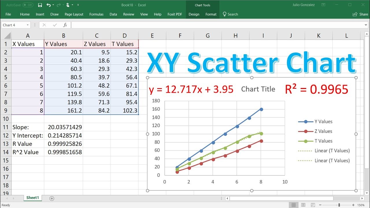 How To Make a X Y Scatter Chart in Excel With Slope, Y Intercept & R Value