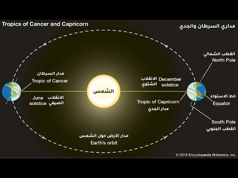 الانقلاب الصيفي أطول أيام السنة