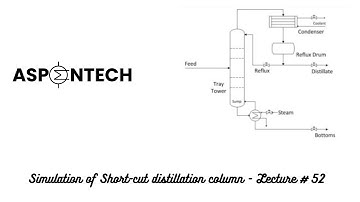 Simulation of Short-cut Distillation Column (DSTWU) in Aspen Plus - Lecture # 52