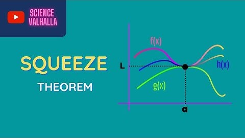 Squeeze theorem (sandwich theorem) | Limit of function | Calculus | Science Valhalla
