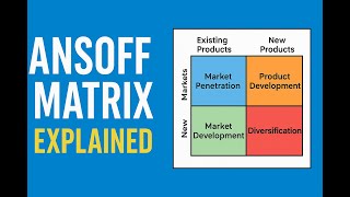 How to Use the Ansoff Matrix: 4 Growth Strategies (with Examples) #AnsoffMatrixExplained #strategy