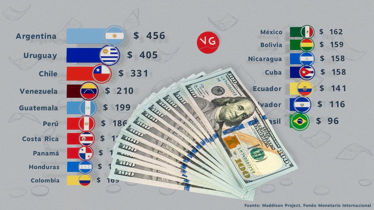 Los países más ricos de europa