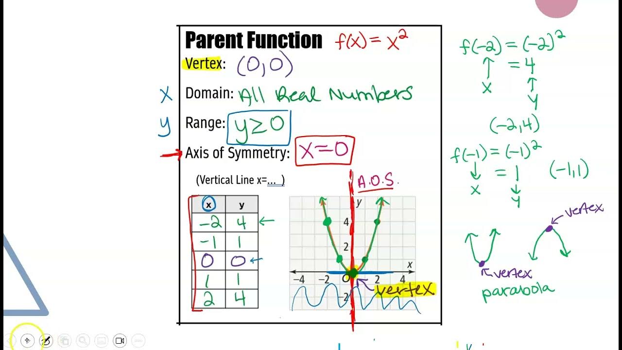 8-1A Key Features of Quadratic Functions - YouTube