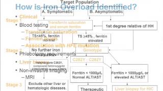 Iron Overload and the Liver: Part 2