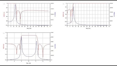Microwave and Millimeter Wave Circuit Design Session14
