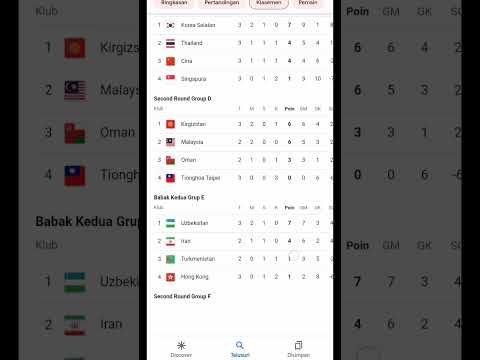 klasemen kualifikasi piala dunia 2026 🤔❓🔥timnas indonesia 1 vs 0 timnas viatnam lag 1🔥🔥🇮🇩