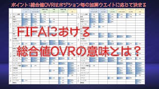 Fifa 総合値ovrとは その本当の意味 キャリモ ポジション コンバートの極意2 真実を暴く Fifa21 キャリアモード攻略 Youtube