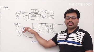 Variations of Turing machine