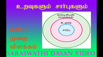 10th Maths Exercise 1.4 Qn: 3 Relations and Functions Chapter 1 Tamil medium samacheer 2020-2021|