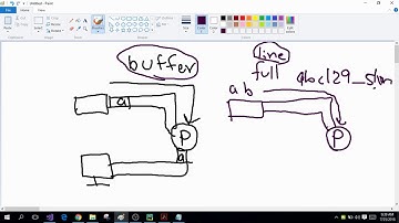 C Programming! Buffers