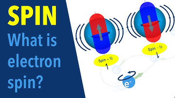 What Is Electron Spin?