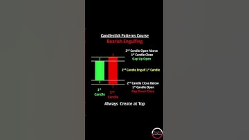 Bearish Engulfing Pattern: Signal for Trader to Sell and Take Profit | Stock Market | Finnohub