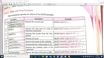 Date and time functions in my SQL bye Dr Surya Pratap Singh