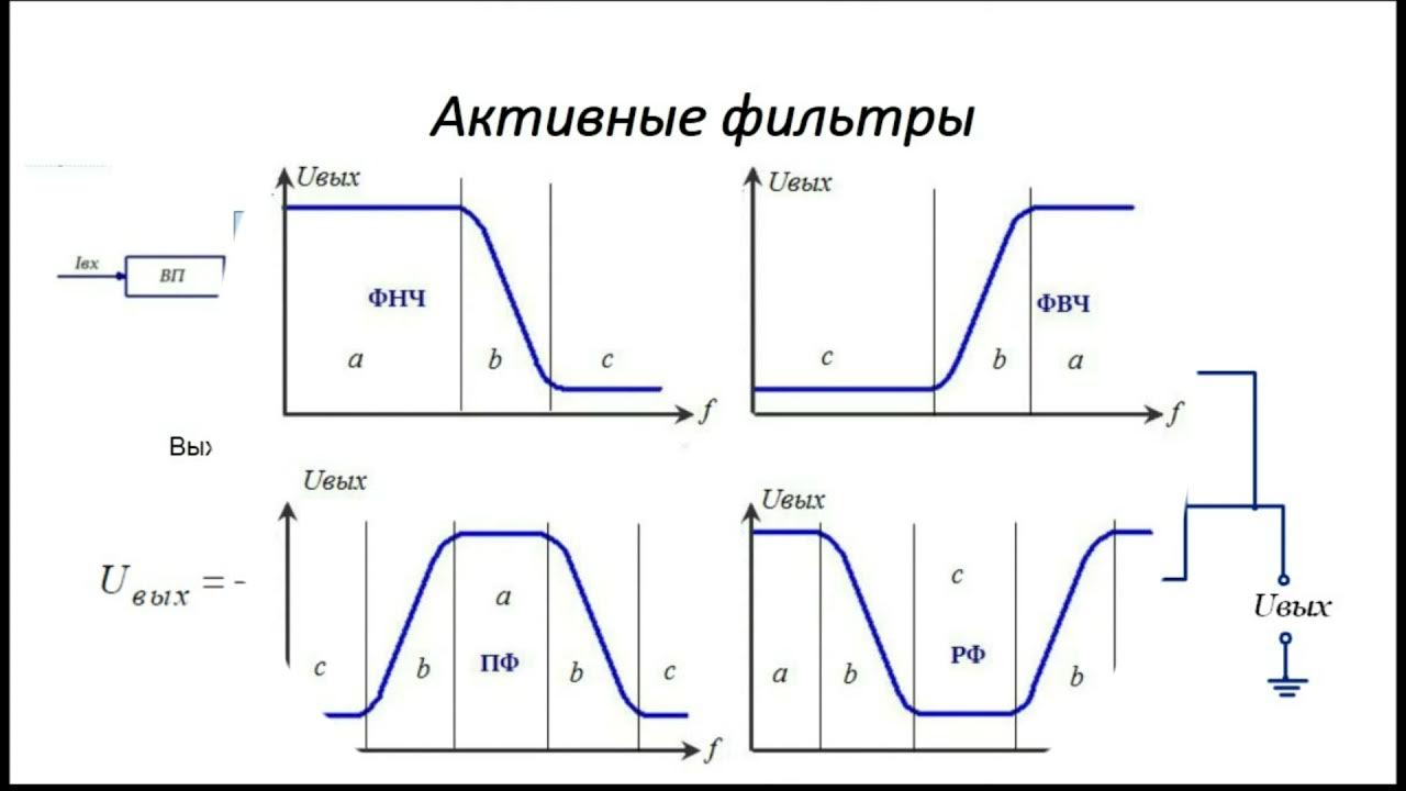 Максимальном токе в 200 а