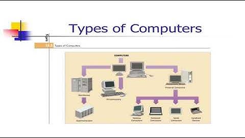 Lecture №2   Introduction to computer systems  Architecture of computer systems