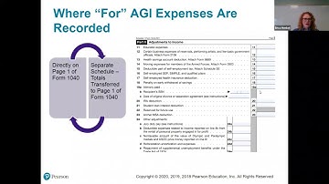 Chapter 6 Part 1 - Deductions and Losses
