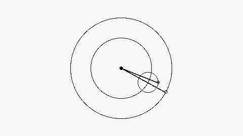 From Ptolemy to Copernicus