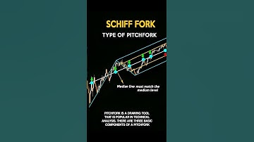 "Schiff Pitchfork Strategy 🔥 Powerful Trading Tool Explained | Stock Market Technical Analysis"
