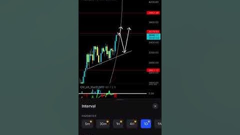 Ethereum is Breaking Out and Leading the Market Again? - Patreon.com/butimnotatrader