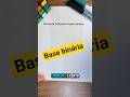 Inequação quociente #matematica