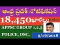 APPSC LATEST NOTIFICATION 2018 NEWS