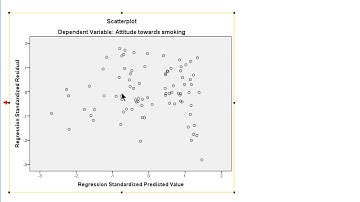 Checking assumptions for regression models in SPSS