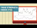 True Strength Index (TSI) - Technical Analysis for Stocks and Cryptos | BitScreener