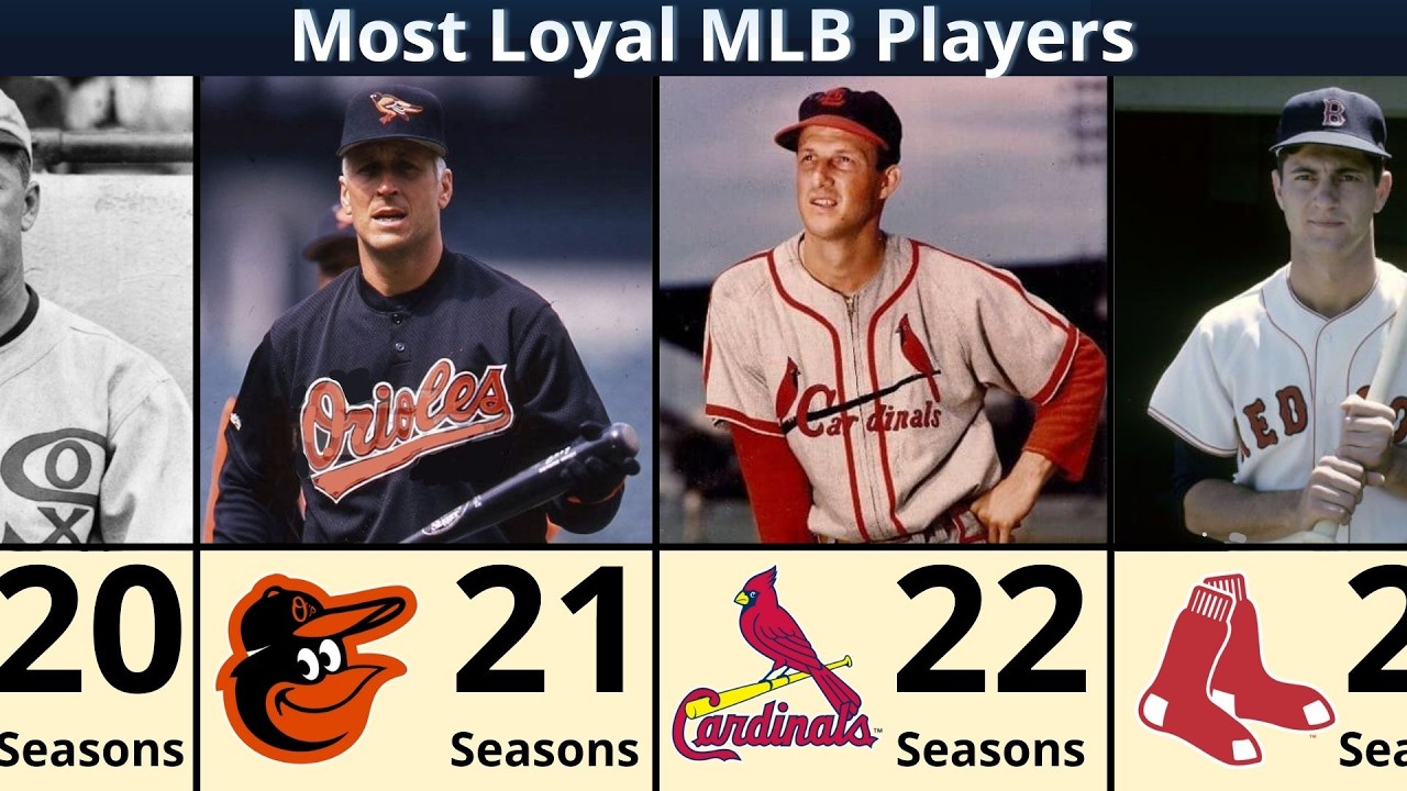 One Team. One Legacy. MLB’s Most Loyal Players!