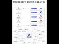 Microoft entra Agent ID