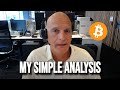 My Realistic Prediction For Bitcoin And Gold - McGlone