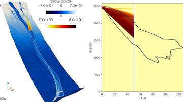Vallée de la Sionne - Avalanche 2015-0019 Simulation