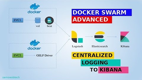 Centralized Logging To Elasticsearch, Logstash, Kibana ELK Stack | Docker Swarm Advanced