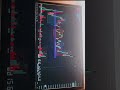 Bitcoin Today Target Done 07/07/2024