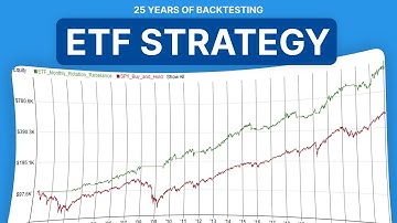 Popular ETF Rotate Monthly Rebalance Investing Strategy | RealTest Backtest + Code
