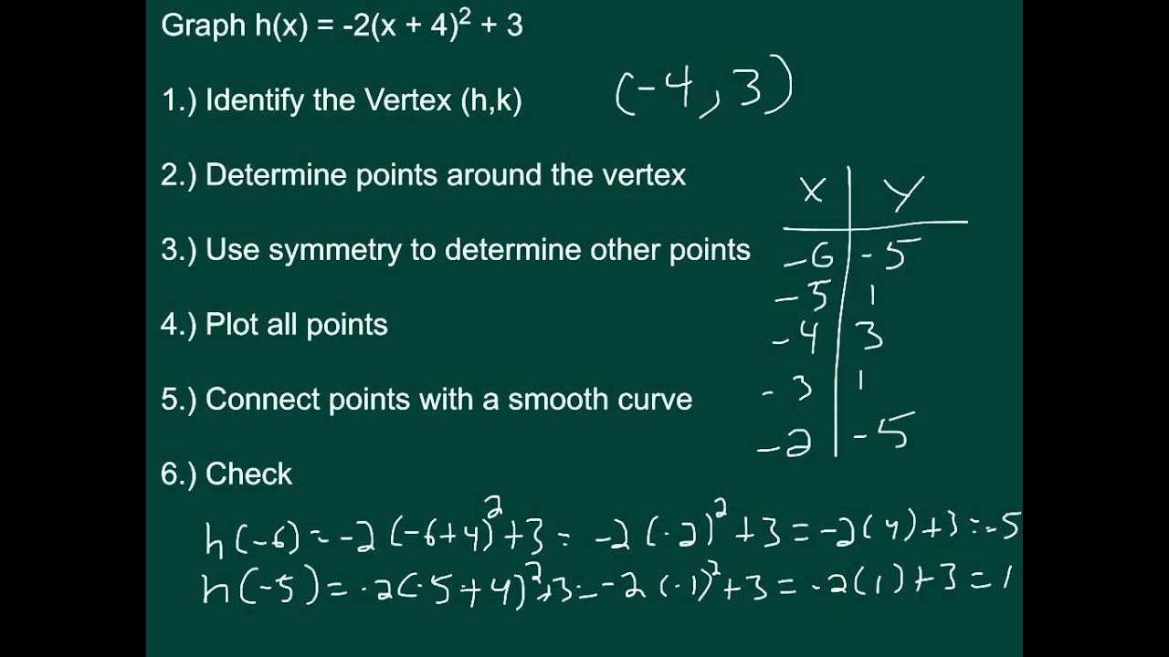 Calgebra A1 8 4 Graphing F X A X H 2 K Youtube Calgebra A1 8 4 Graphing F X A X H 2 K Youtube