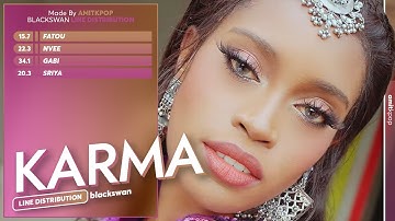 BLACKSWAN - Karma | Line Distribution
