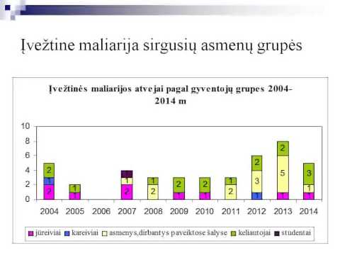 Video: Maliarijos šalinimo Skatinimas - Mokymasis Iš Kitų Infekcinių Ligų šalinimo Programų Sėkmės
