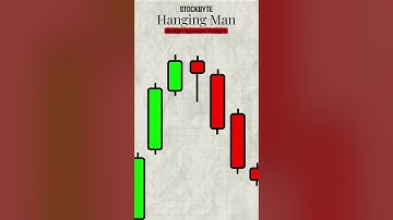 💀 Hanging Man 😵 - Candlestick Trading Patterns for Beginners 📊  #shorts #short #shortvideo  #trading