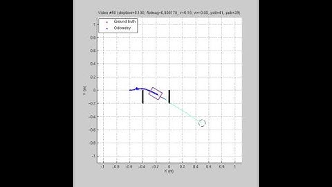 Lego Mindstorms NXT simulated in Matlab - Reactive Navigation