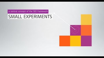 reDirect’s SEE Framework: Small Experiments in Action