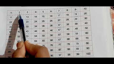 Class 4 Maths. Ch-5. Ex-5.5