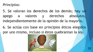 ¿Cuáles son los tres factores que afectan al comportamiento ético?