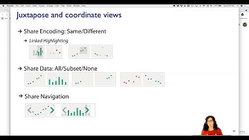 Multiple Views (Ch 12), Visualization Analysis & Design, 2021
