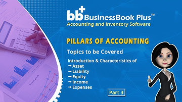 Understanding Assets, Liabilities, Equity, Income & Expenses | Part 3: Accounting Series