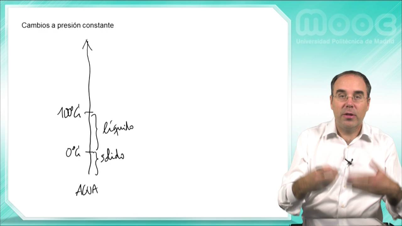 MOOC Biomateriales: 3.2 Diagramas y transformaciones politécnica slp