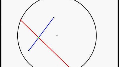 Hyperbollic bisector & geodesic in  Klein & Poincare models
